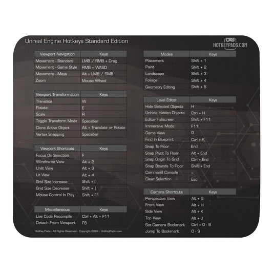 Unreal Engine Hotkeys Standard Edition Mouse Pad (8.7″ × 7.1″)