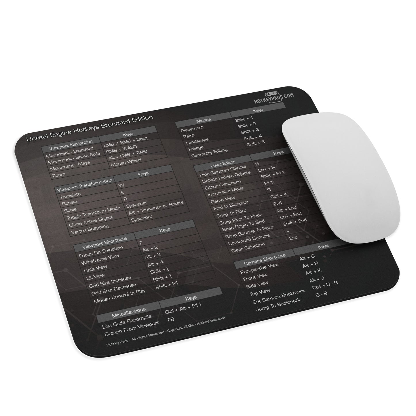 Unreal Engine Hotkeys Standard Edition Mouse Pad (8.7″ × 7.1″)