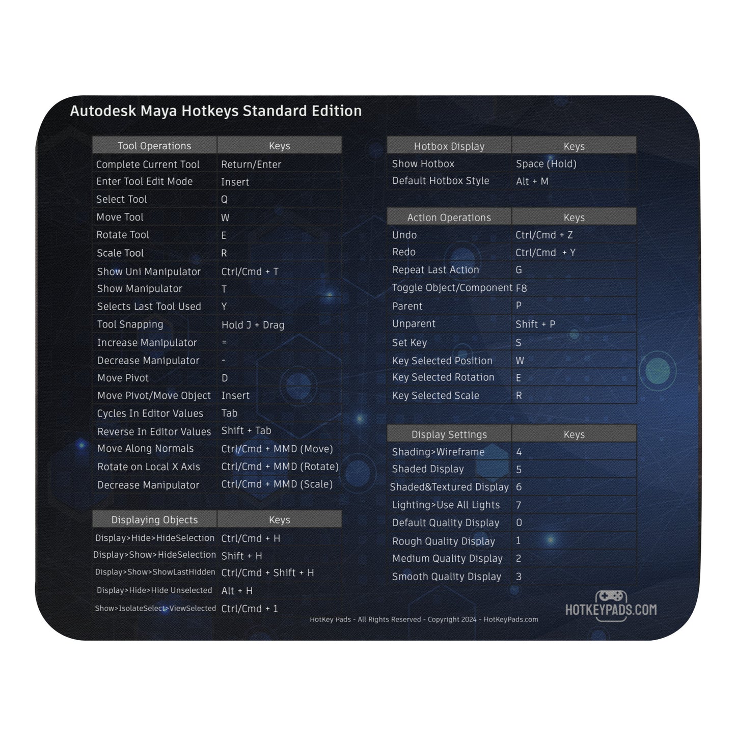 Autodesk Maya Hotkeys Standard Edition Mouse Pad (8.7" x 7.1")